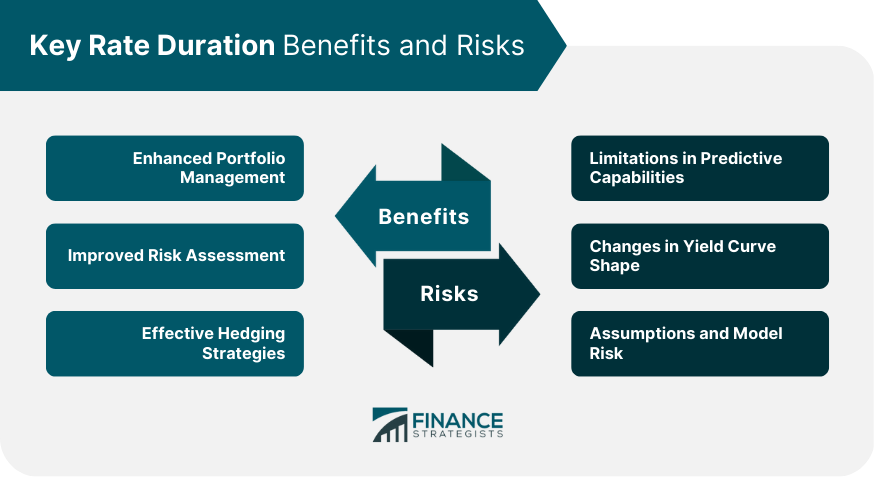 Key Rate Duration Benefits and Risks