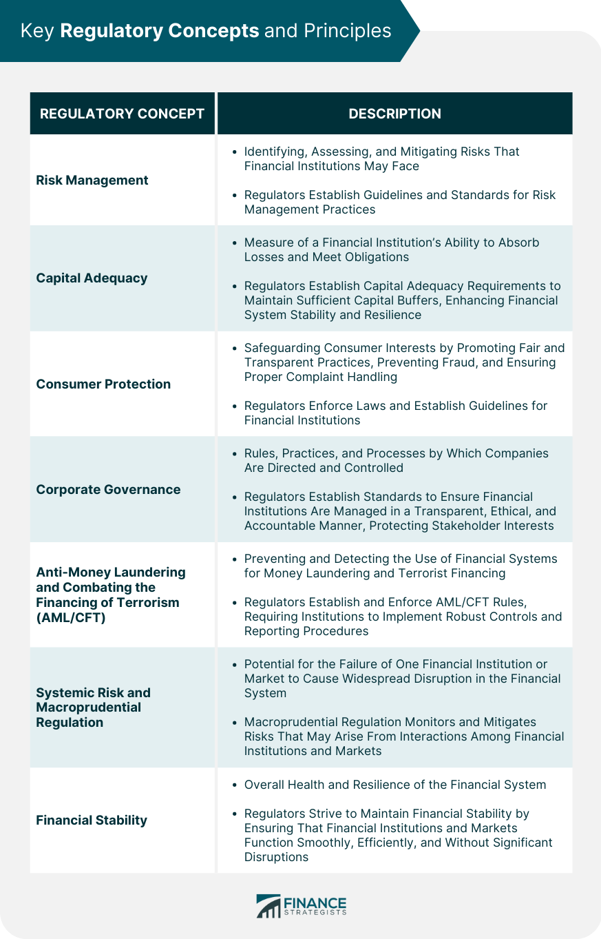 Key Regulatory Concepts and Principles