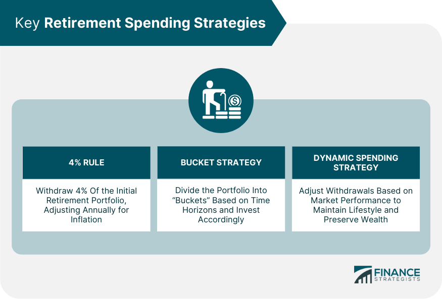 Key-Retirement-Spending-Strategies