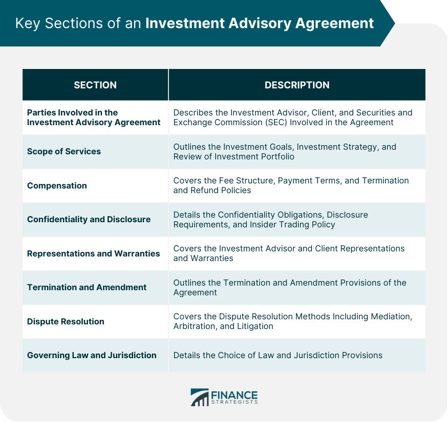 Key Sections of an Investment Advisory Agreement