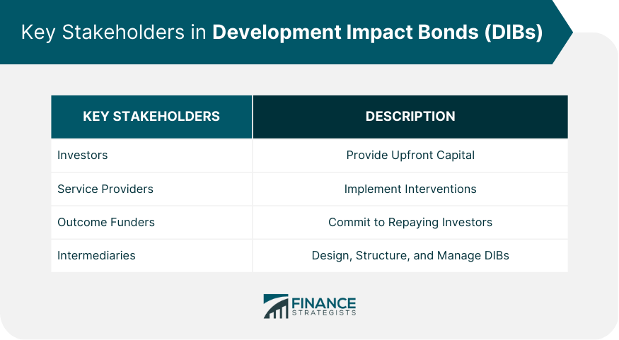 Key Stakeholders in Development Impact Bonds (DIBs)