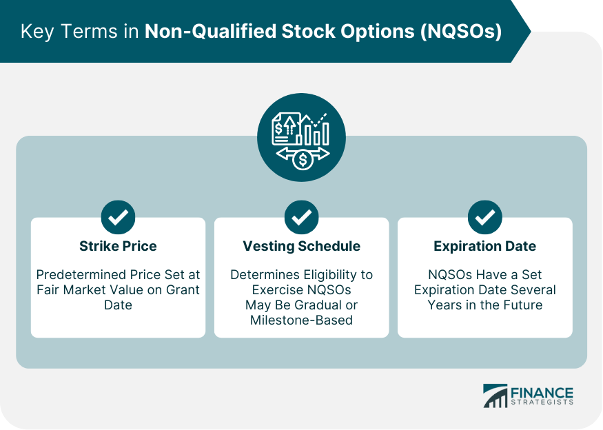Key Terms in Non-Qualified Stock Options (NQSOs)