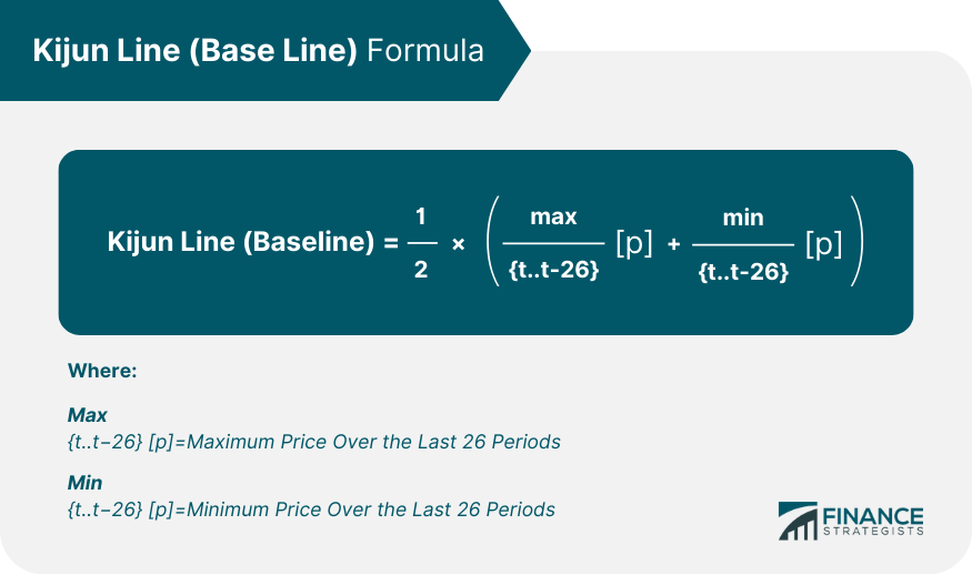 Kijun Line (Base-Line) Formula