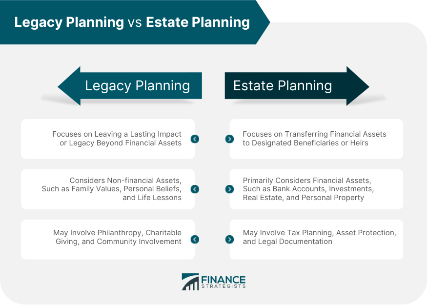 Legacy Planning vs Estate Planning