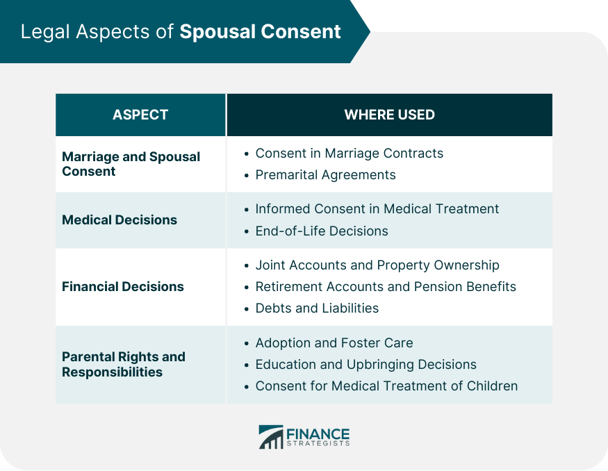 Legal Aspects of Spousal Consent