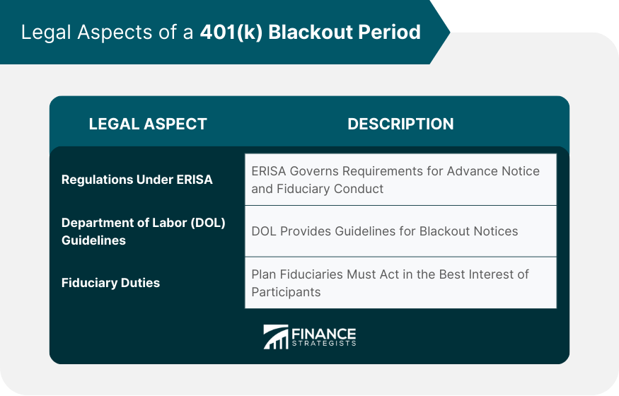 Legal Aspects of a 401(k) Blackout Period