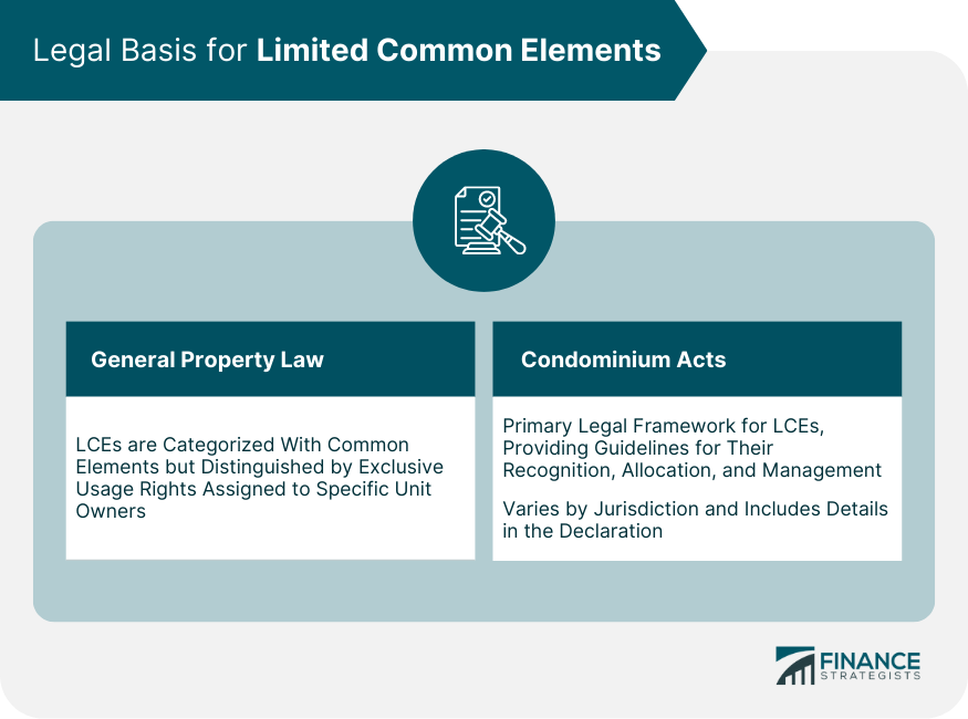 Legal Basis for Limited Common Elements