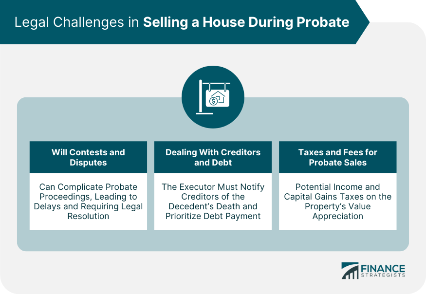 Legal Challenges in Selling a House During Probate