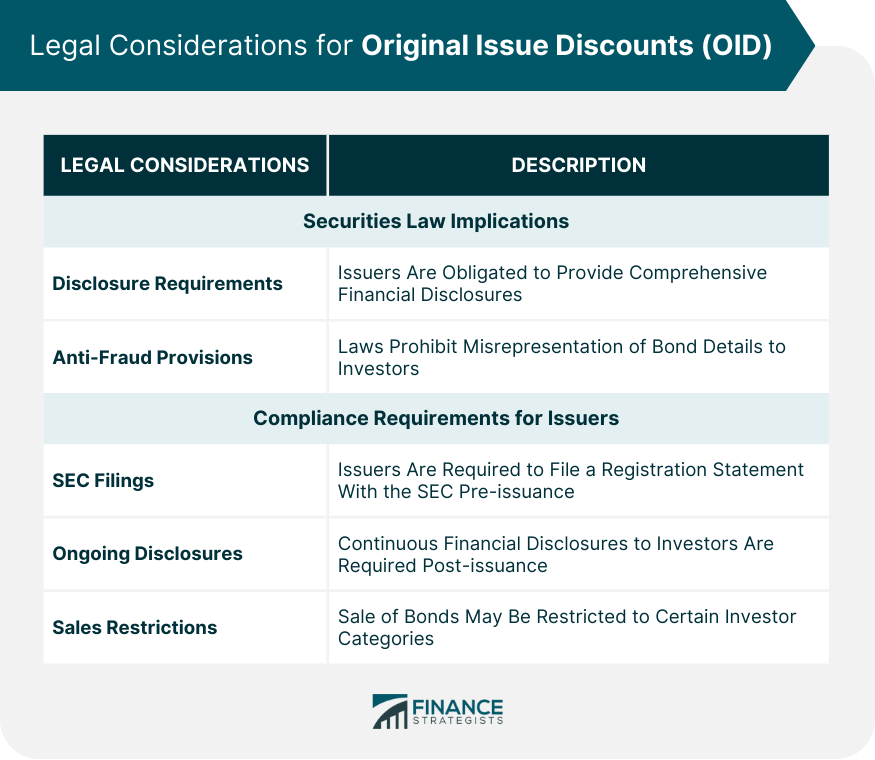 Legal Considerations for Original Issue Discounts (OID)
