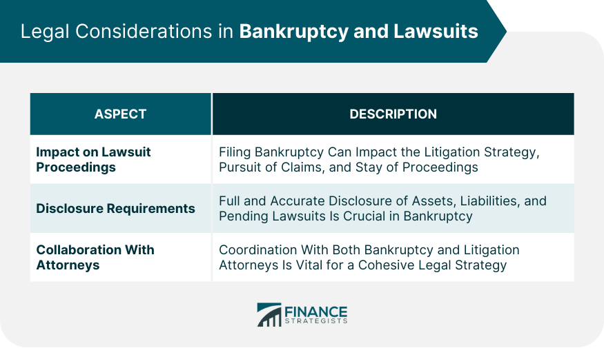 Legal Considerations in Bankruptcy and Lawsuits