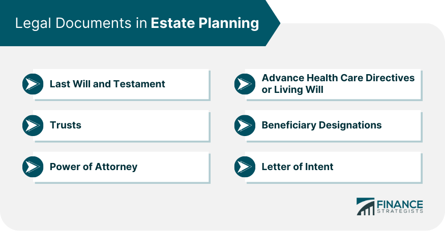 Legal Documents in Estate Planning