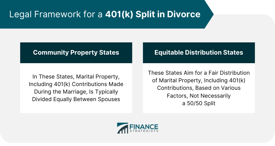 Legal Framework for a 401(k) Split in Divorce