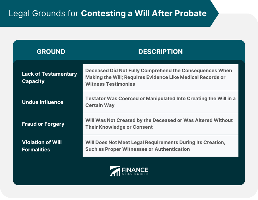 Legal Grounds for Contesting a Will After Probate