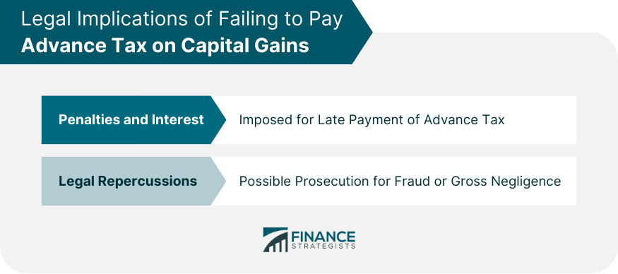 Legal Implications of Failing to Pay Advance Tax on Capital Gains