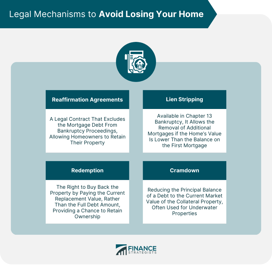 Legal Mechanisms to Avoid Losing Your Home