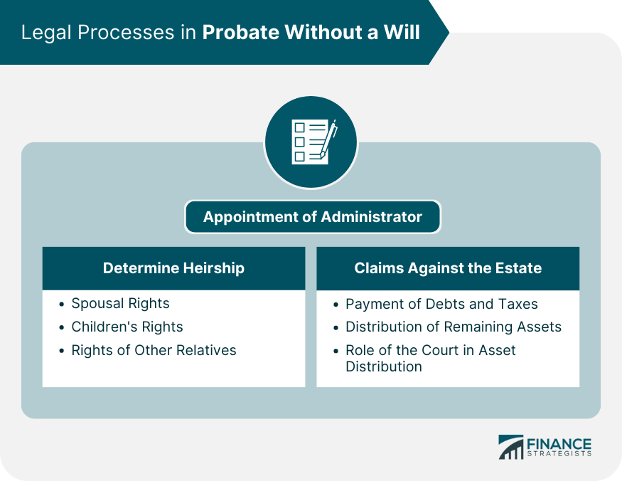Legal Processes in Probate Without a Will