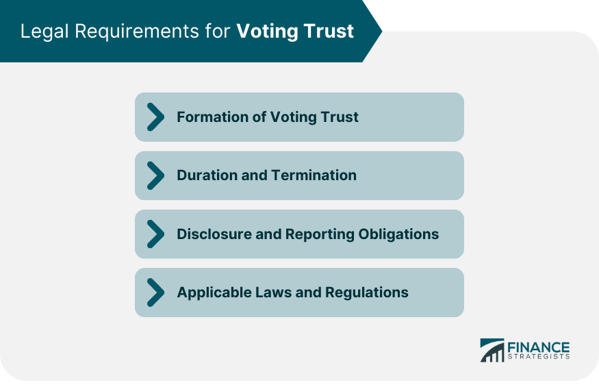 Legal Requirements for Voting Trust