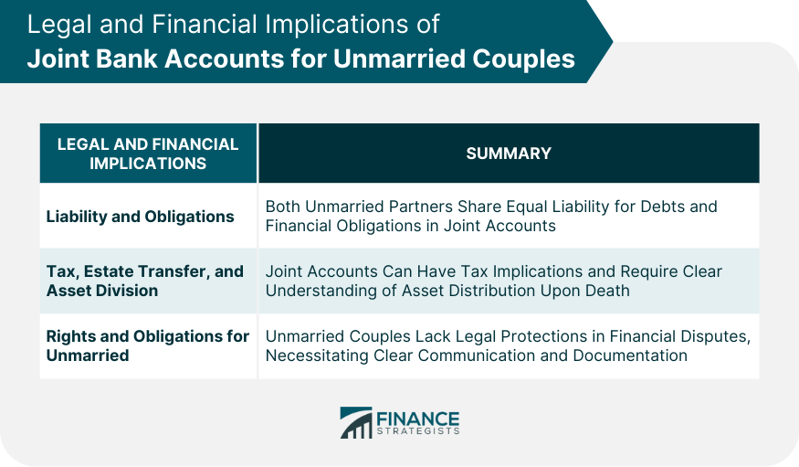 Legal and Financial Implications of Joint Bank Accounts for Unmarried Couples