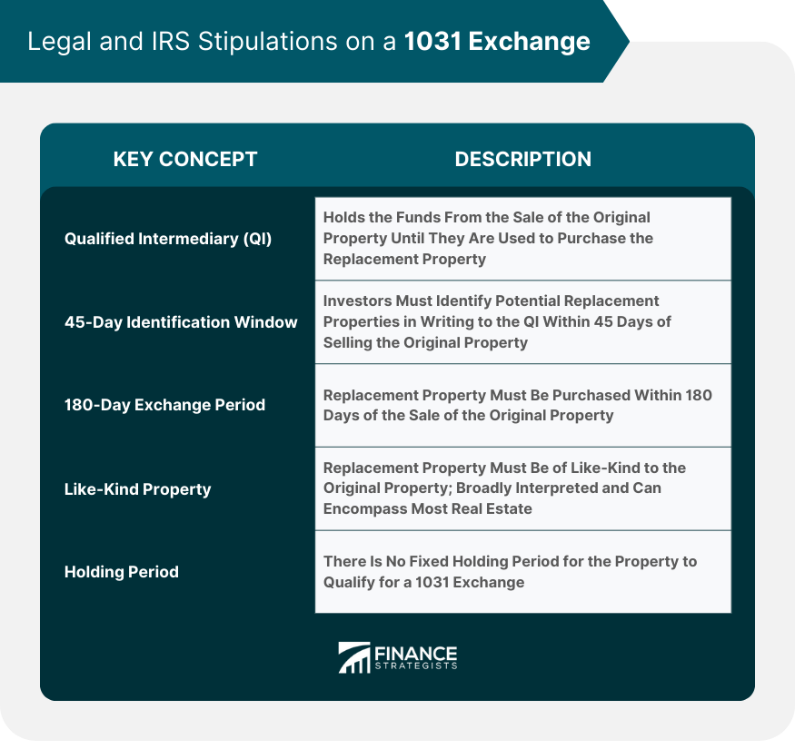 Legal and IRS Stipulations on a 1031 Exchange