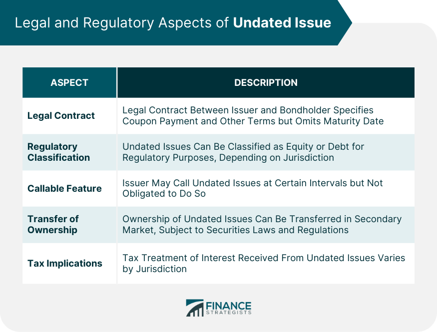 Legal and Regulatory Aspects of Undated Issue