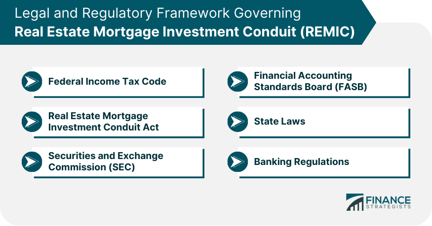 Legal and Regulatory Framework Governing REMIC