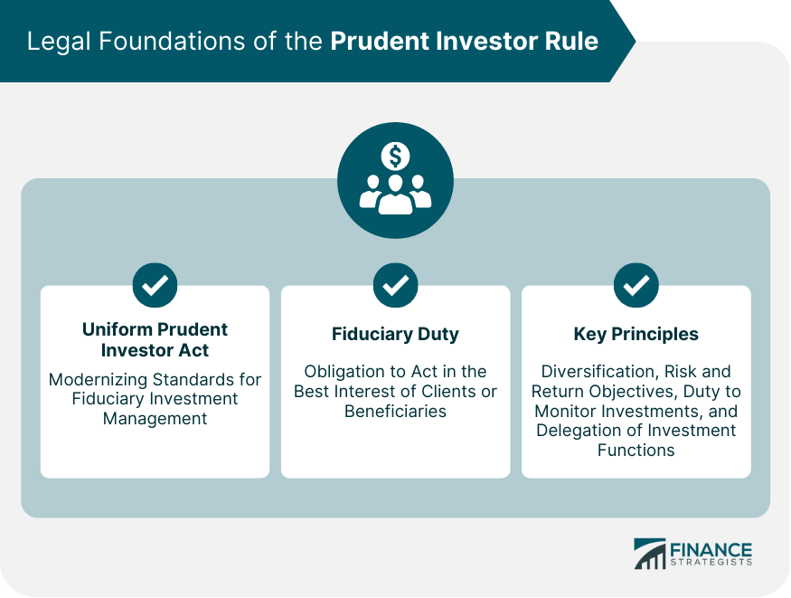 Legal Foundations of the Prudent Investor Rule