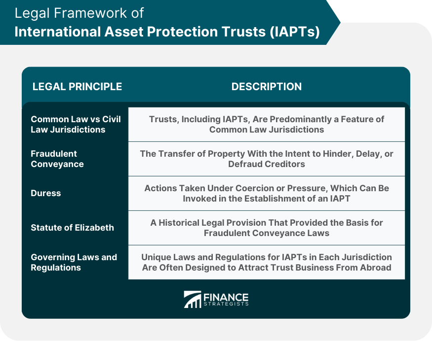 Legal-Framework-of-International-Asset-Protection-Trusts-(IAPTs)