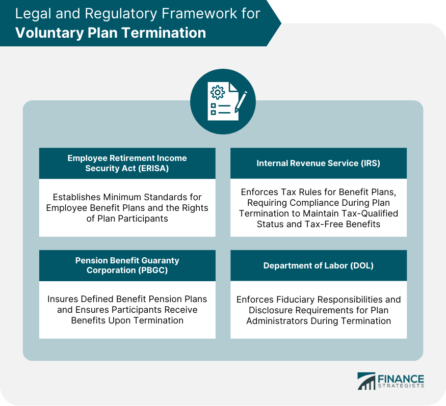 Legal-and-Regulatory-Framework-for-Voluntary-Plan-Termination