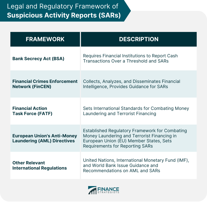 Legal_and_Regulatory_Framework of SARs