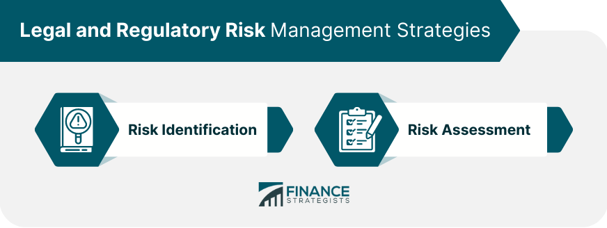 Legal and Regulatory Risk Management Strategies