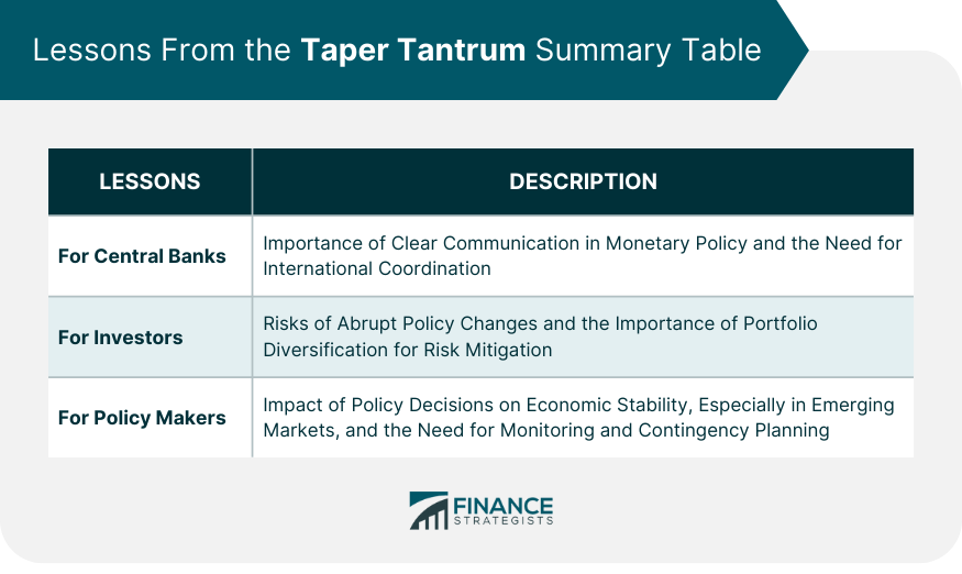 Lessons from the Taper Tantrum Summary Table
