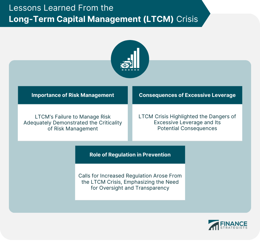 Lessons Learned From the Long-Term Capital Management (LTCM) Crisis
