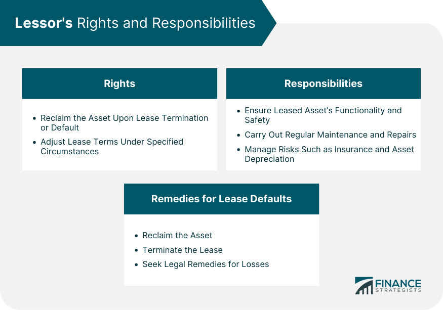 Lessor's Rights and Responsibilities