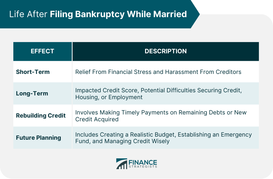 Life After Filing Bankruptcy While Married