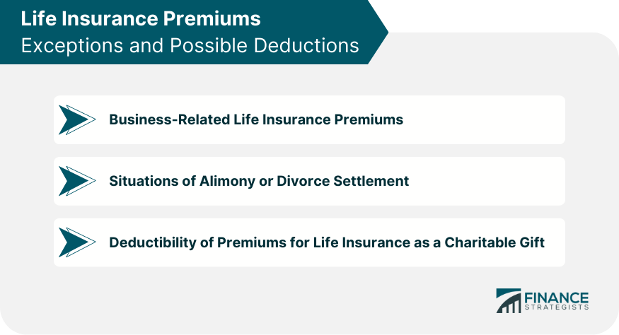 Life Insurance Premiums Exceptions and Possible Deductions