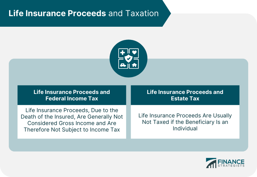 Life Insurance Proceeds and Taxation
