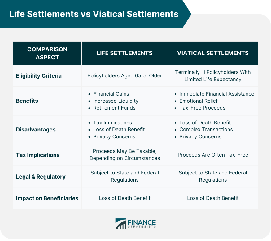 Life Settlements vs Viatical Settlements