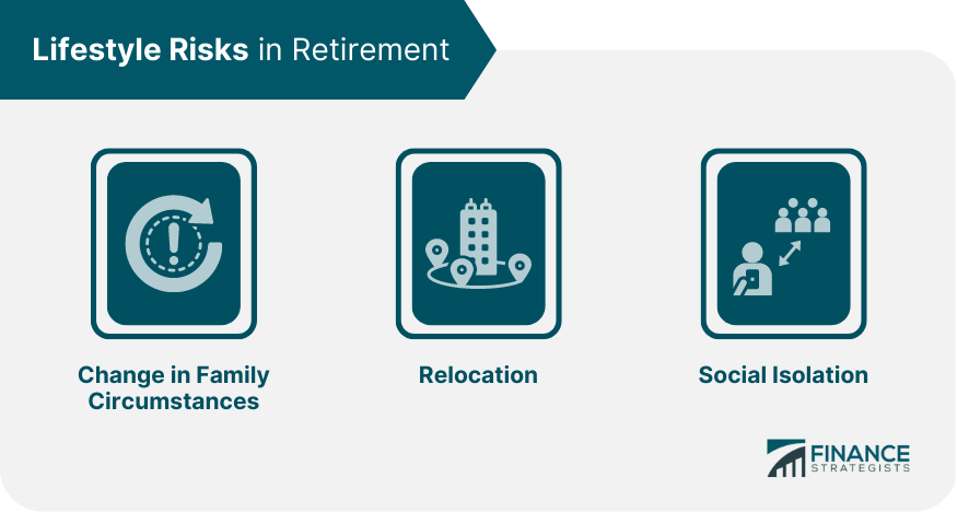 Lifestyle Risks in Retirement