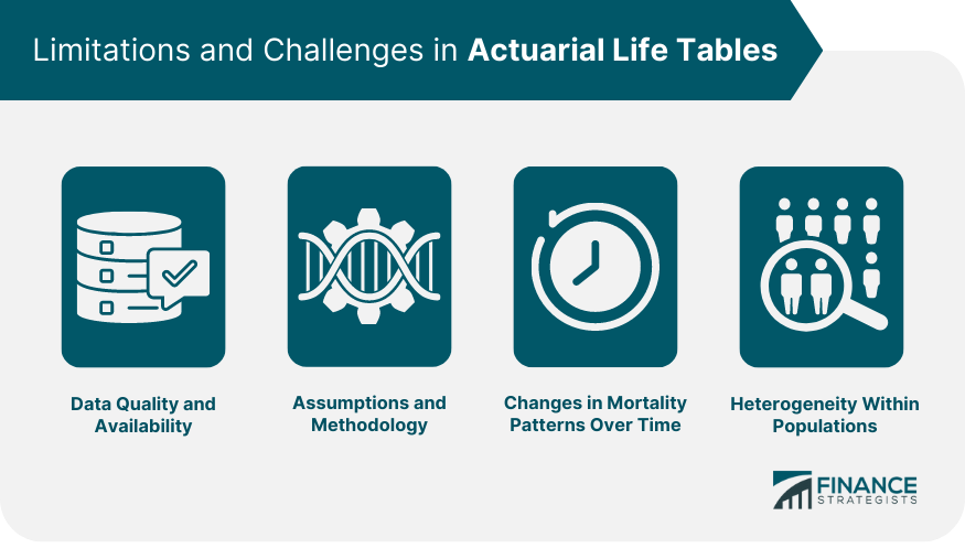 Limitations and Challenges in Actuarial Life Tables