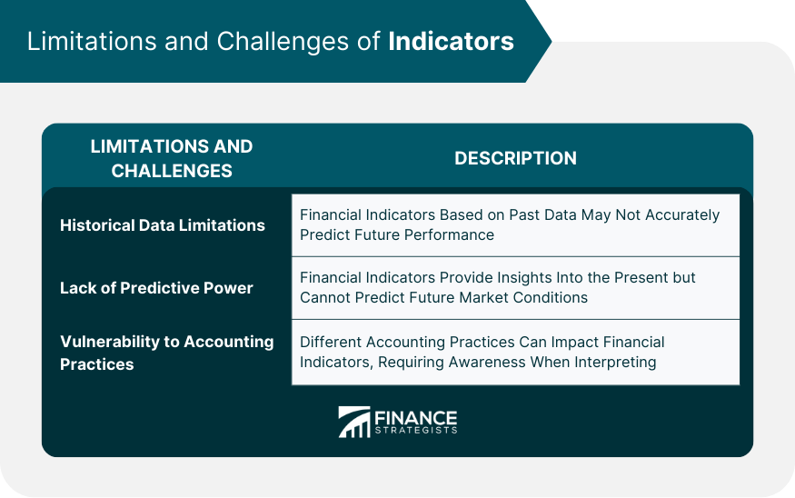 Limitations and Challenges of Indicators