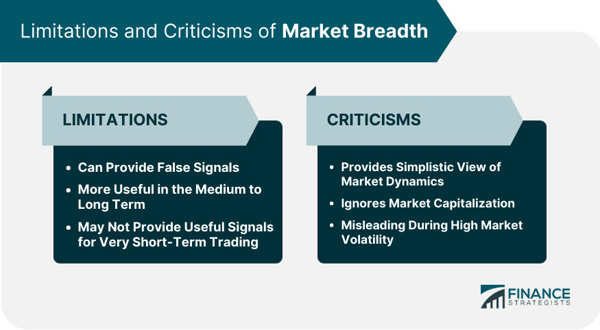 Limitations and Criticisms of Market Breadth