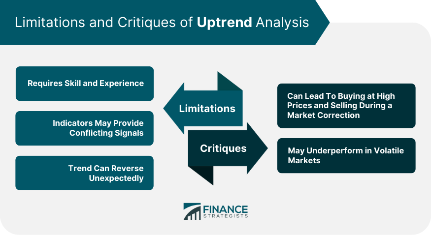 Limitations and Critiques of Uptrend Analysis