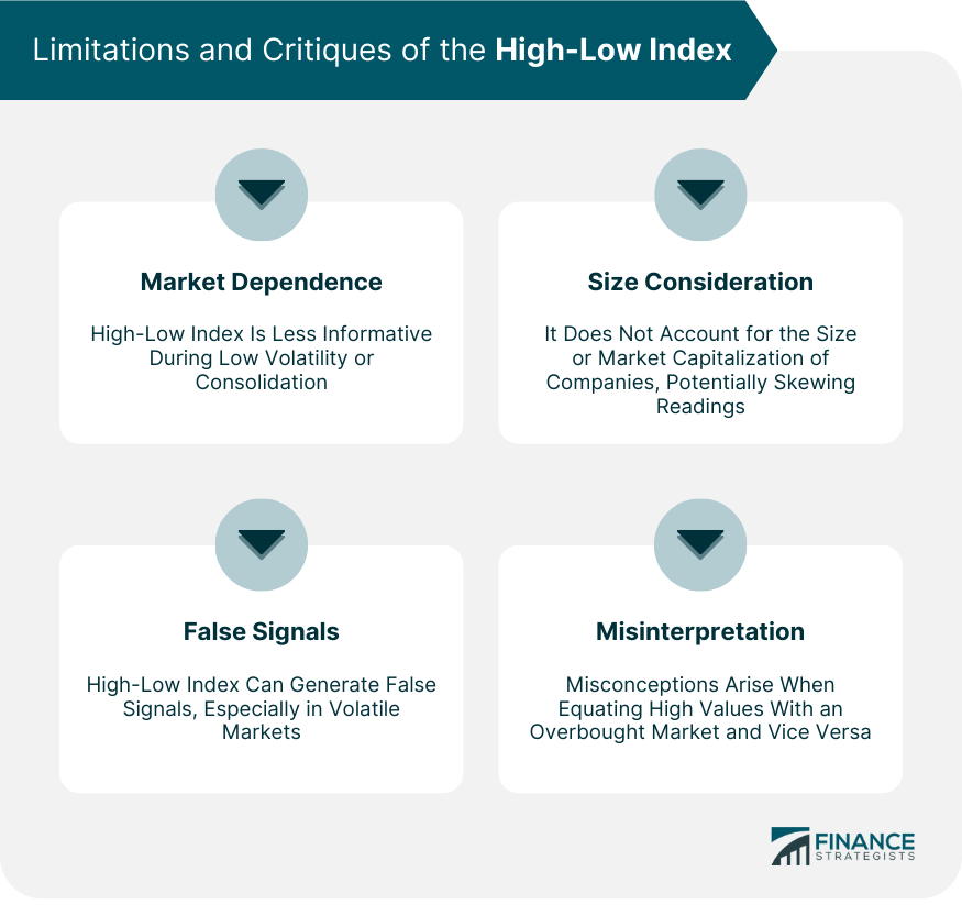 Limitations and Critiques of the High-Low Index