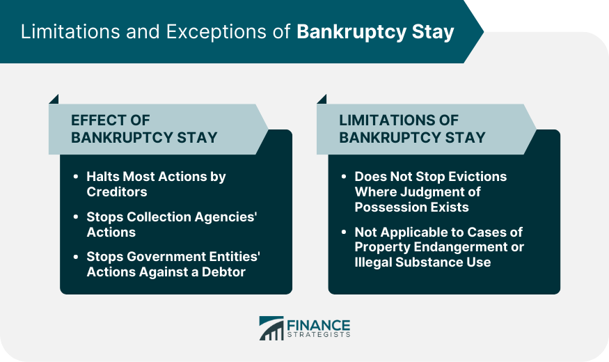 Limitations and Exceptions of Bankruptcy Stay