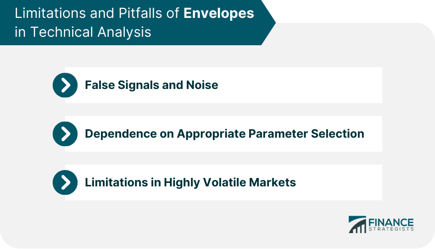 Limitations and Pitfalls of Envelopes in Technical Analysis