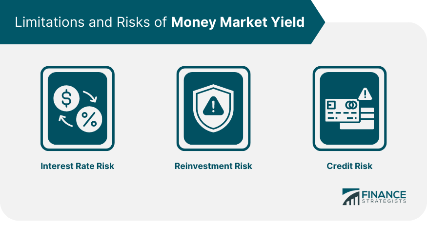 Limitations and Risks of Money Market Yield
