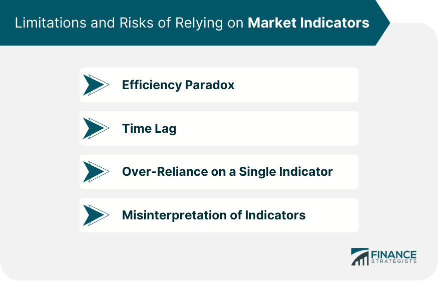 Limitations and Risks of Relying on Market Indicators