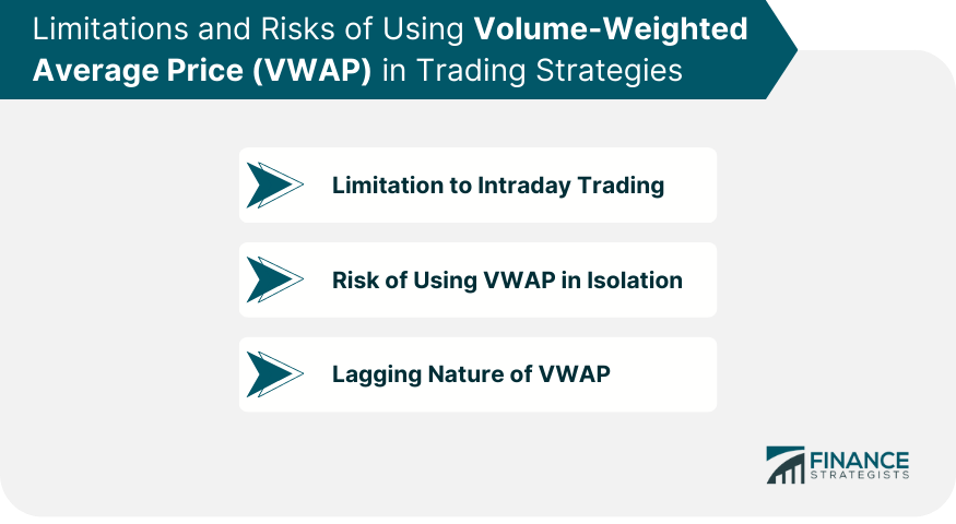 Limitations and Risks of Using Volume-Weighted Average Price (VWAP) in Trading Strategies