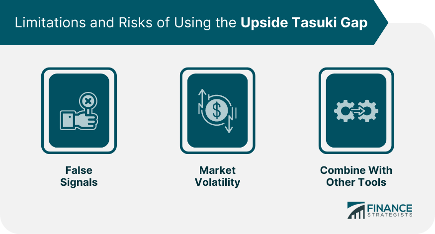 Limitations and Risks of Using the Upside Tasuki Gap