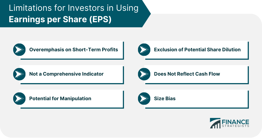 Limitations-for-Investors-in-Using-Earnings-per-Share-(EPS)